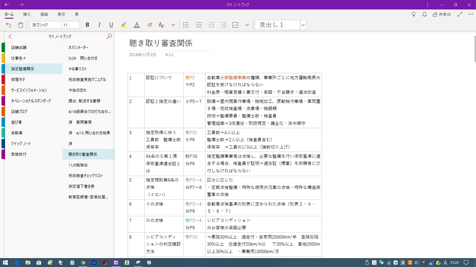 指定整備導入勉強会とOneNoteの活用