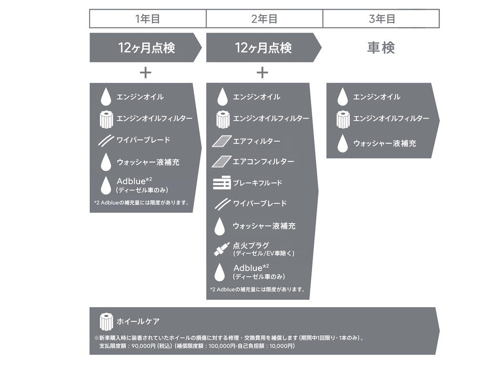 メンテナンスケアのご紹介です！