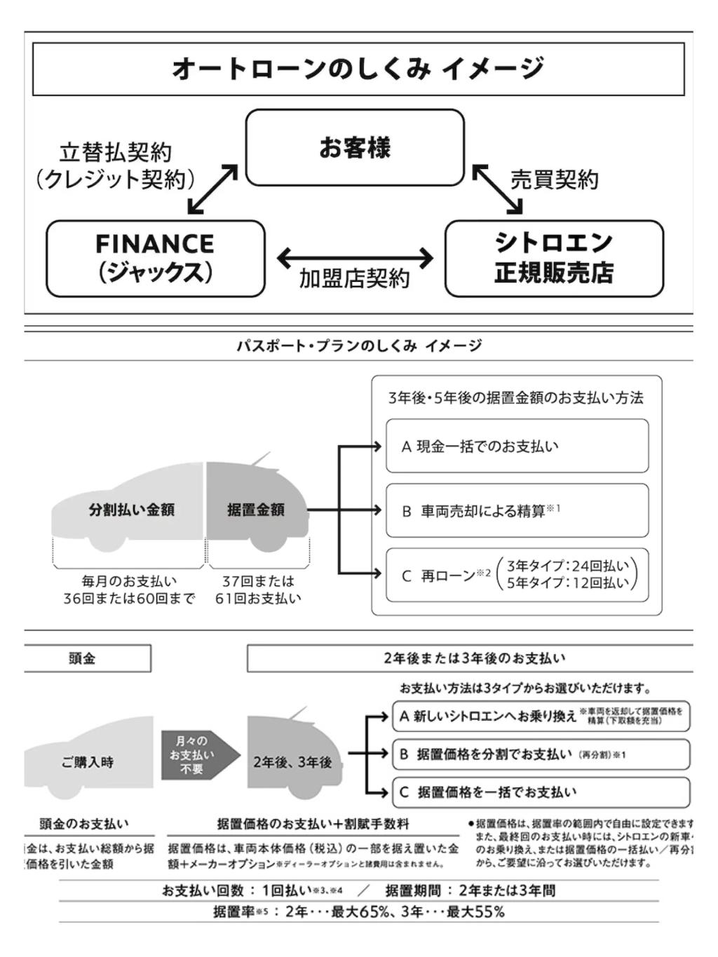 お支払い方法のご紹介です！